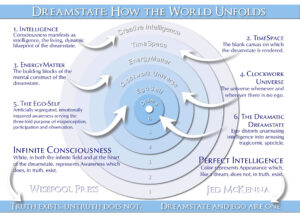 Dreamstate InfoGraphic